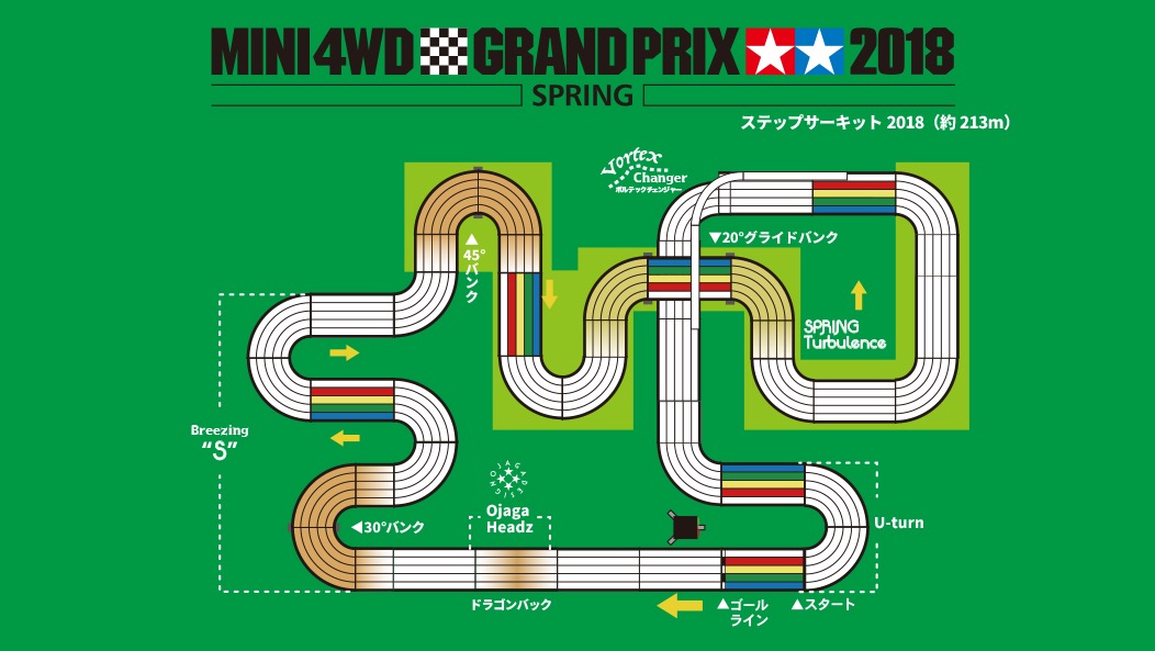 ミニ四駆グランプリ18スプリングのステップサーキットを攻略するためのポイント ミニ四駆改造アカデミー