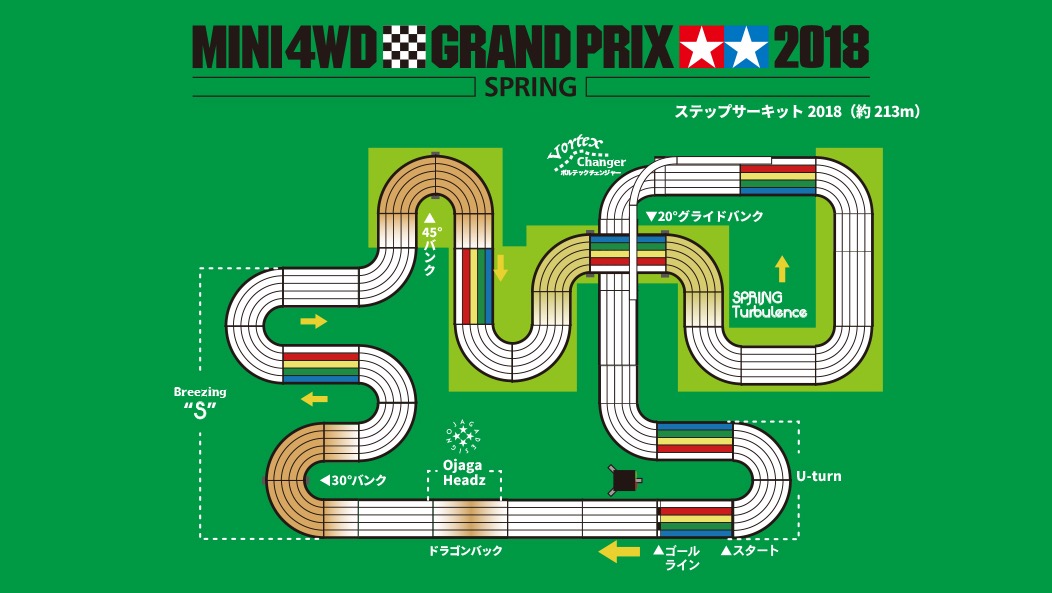 ミニ四駆グランプリ2018スプリングのステップサーキットを攻略するため 