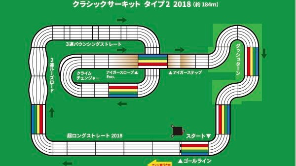 ミニ四駆 バンク 20/30/45/スロープ/アイガーEvo/ストレート