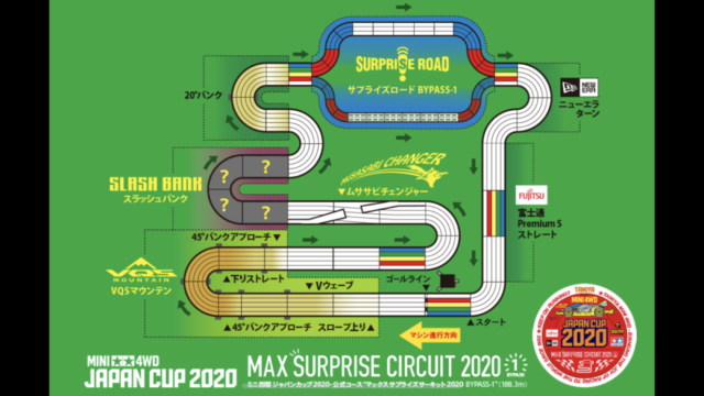 ミニ四駆ジャパンカップ2020「MAXサプライズサーキット2020」